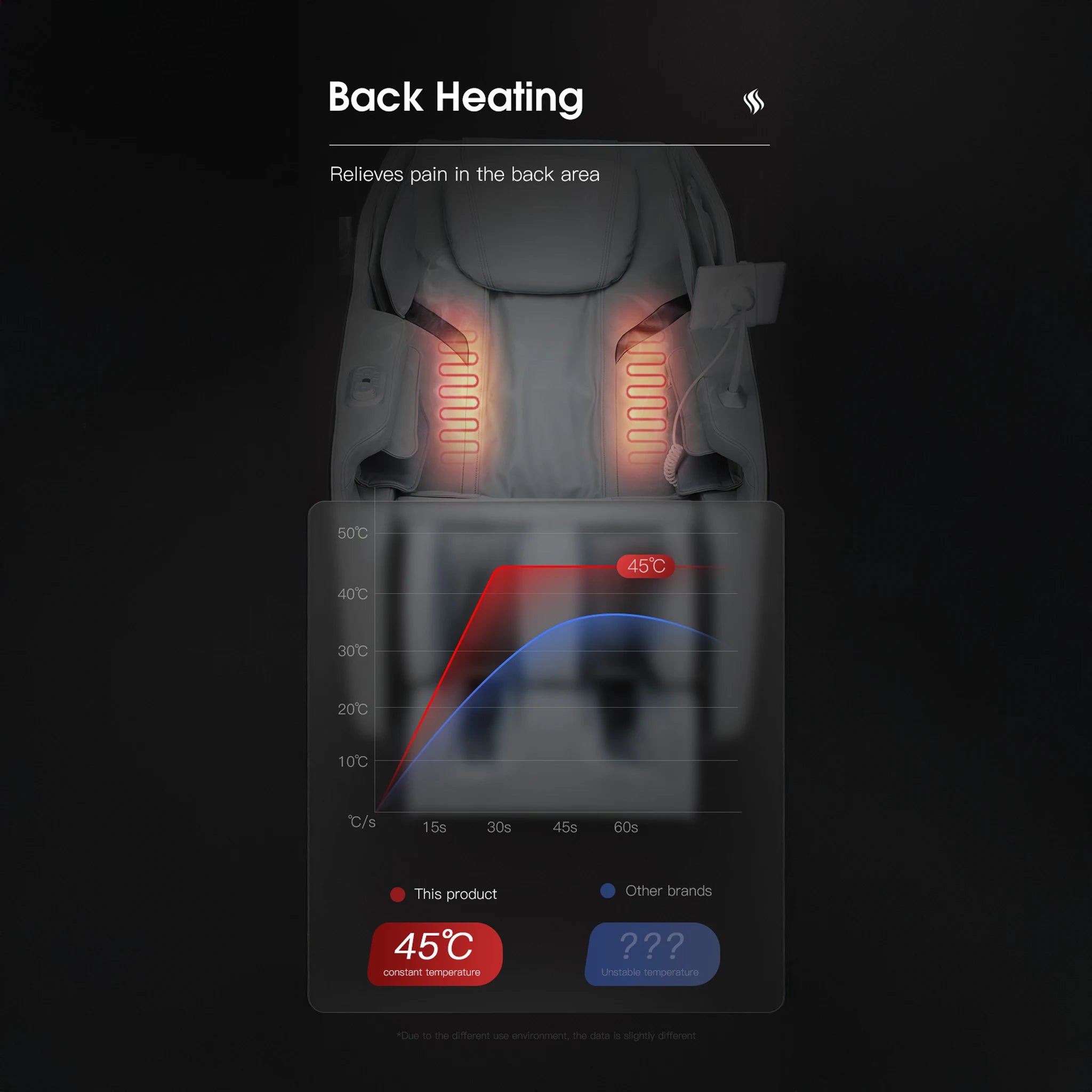 Lifesmart 2D Full Body Massage Chair - 6" Touchscreen Tablet