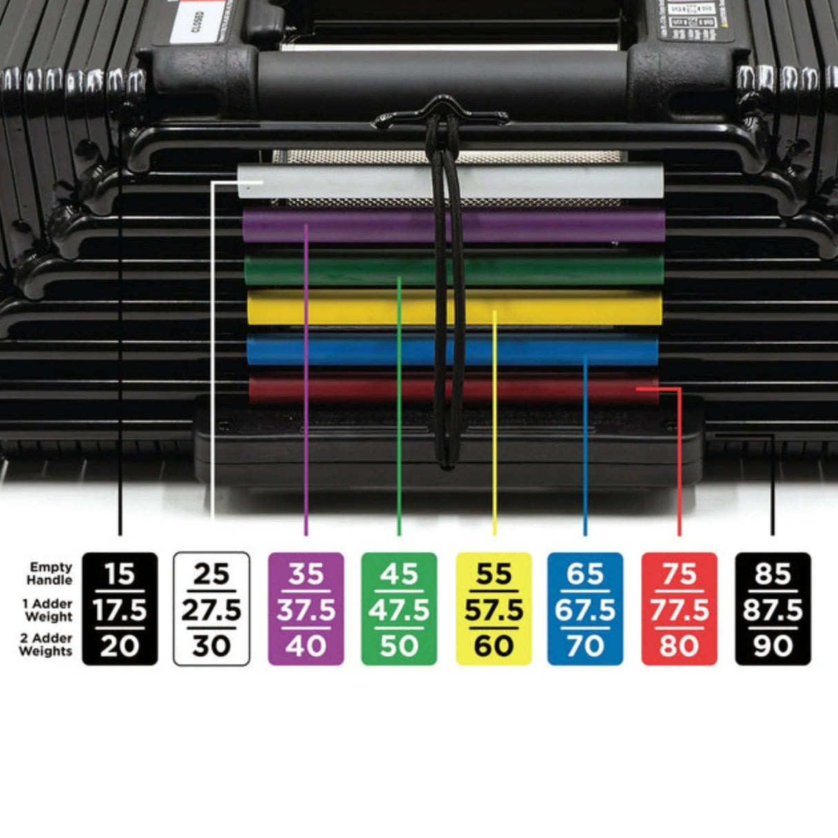 A closeup image of a PowerBlock Elite USA 90 dumbbell