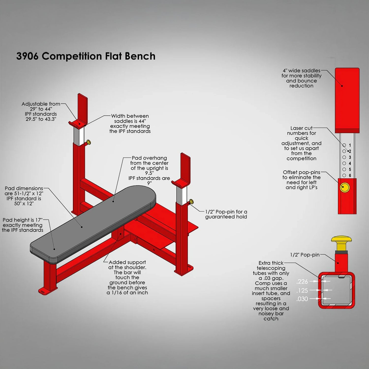 Diagram of a red competition flat bench with specifications on a gray background
