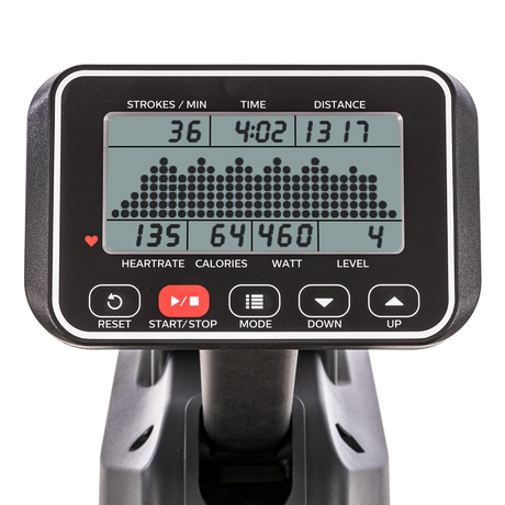 A close-up of the Spirit Fitness CRW800 Rower’s display shows 36 strokes/min, 4:02 time, 1317 distance, 135 heartrate, 64460 calories, 4 watt, level 6; buttons for reset, start/stop, mode, down and up are visible.
